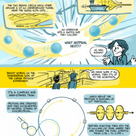 PhD Comics visits ATLAS and LHC